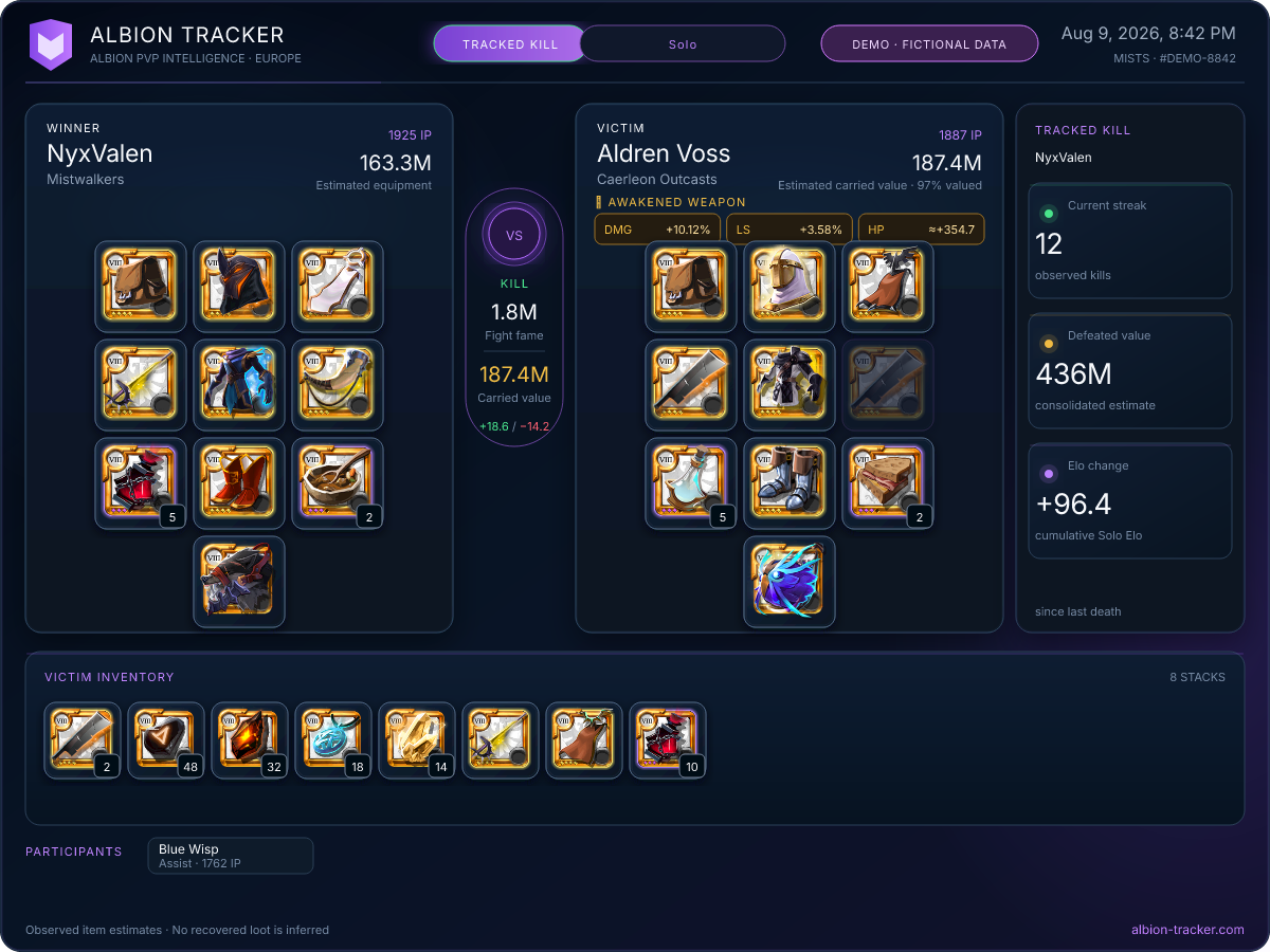 Démonstration d’une carte de combat envoyée par le bot Discord Albion Tracker